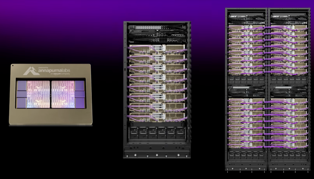 Example of a server rack specialized for AI training using AWS Tranium-2 processors.