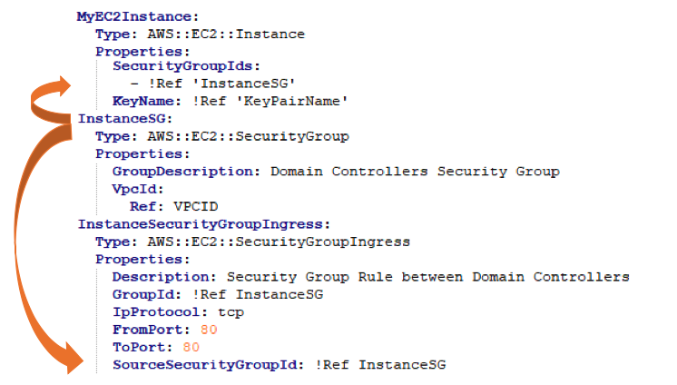arrows showing fixed circular dependency