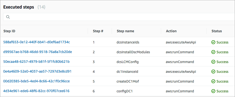 list of executed steps