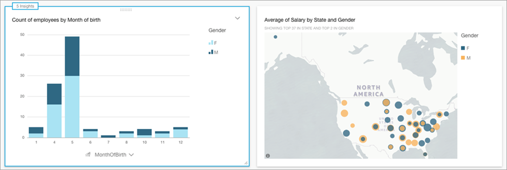 analyzing the data in Amazon QuickSight