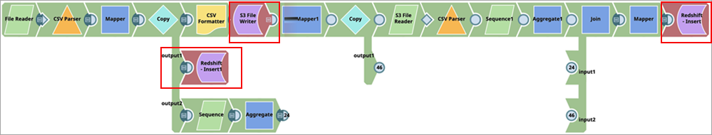 pipeline snaps that have errors
