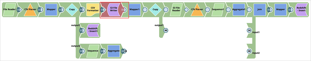 configuring the Amazon Redshift account, step 2