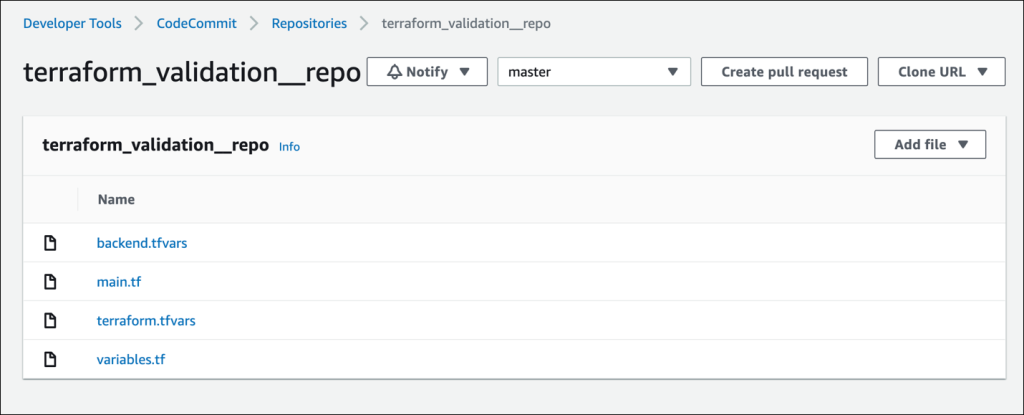 CodeCommit repository