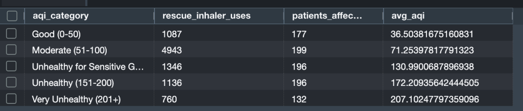 environmental trigger identification