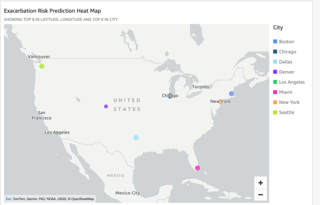 exacerbation risk prediction dashboard