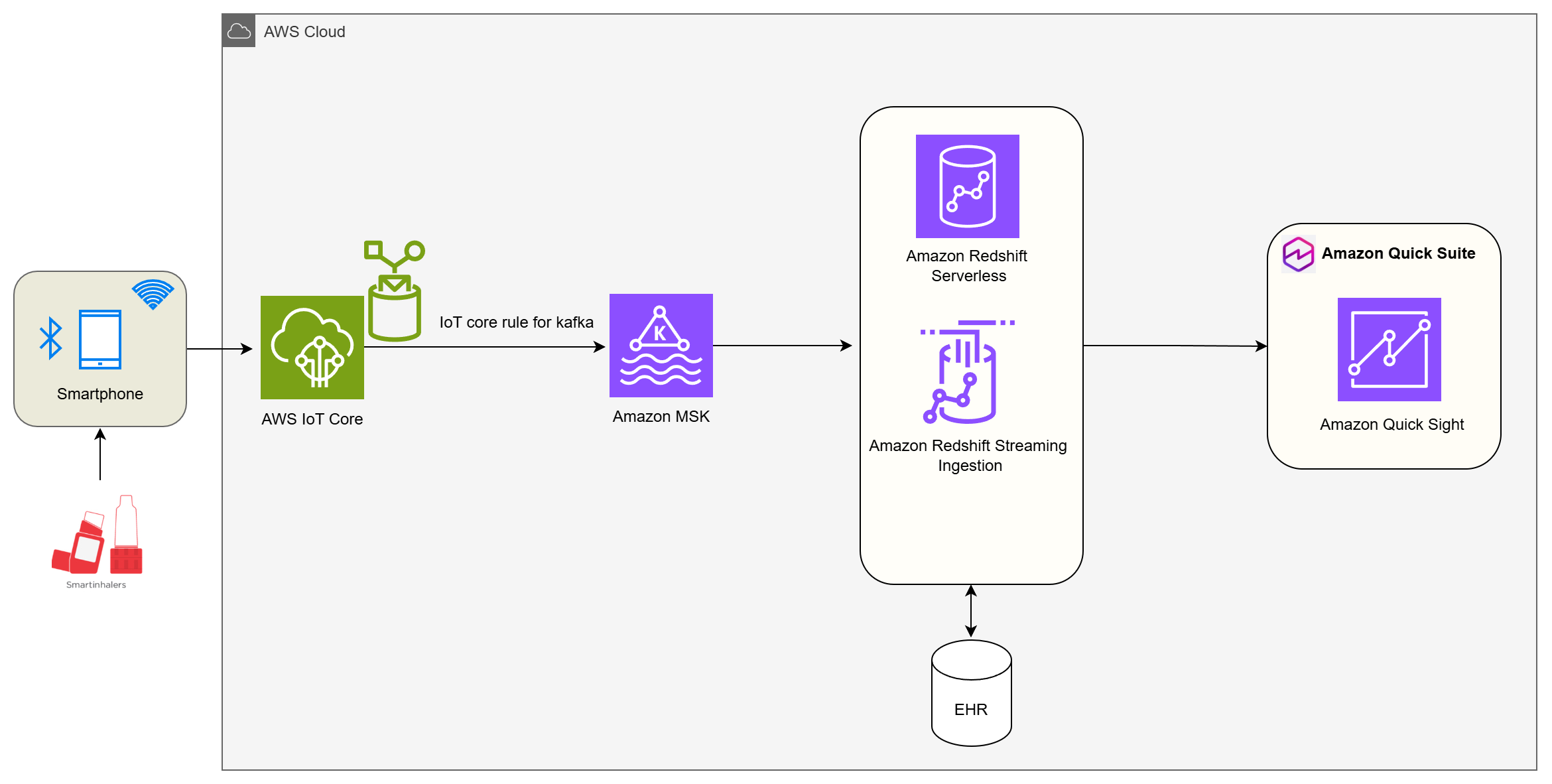 solution architecture diagram