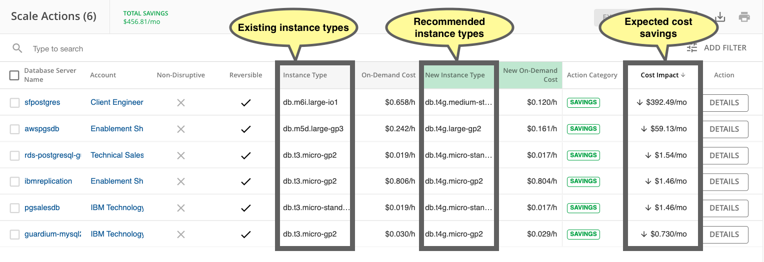 Screenshot showing suggested actions to modify Amazon RDS databases and their cost impact.