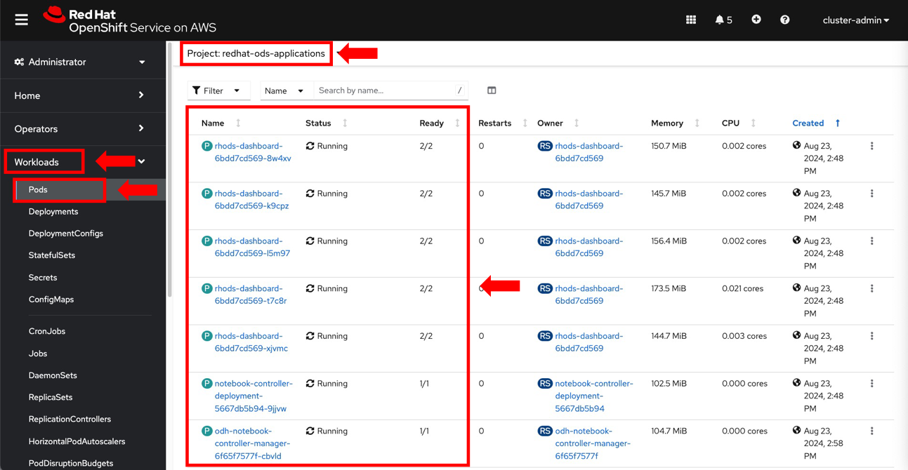 OpenShift web console showing the status of the OpenShift AI Data Science Cluster pods as running.