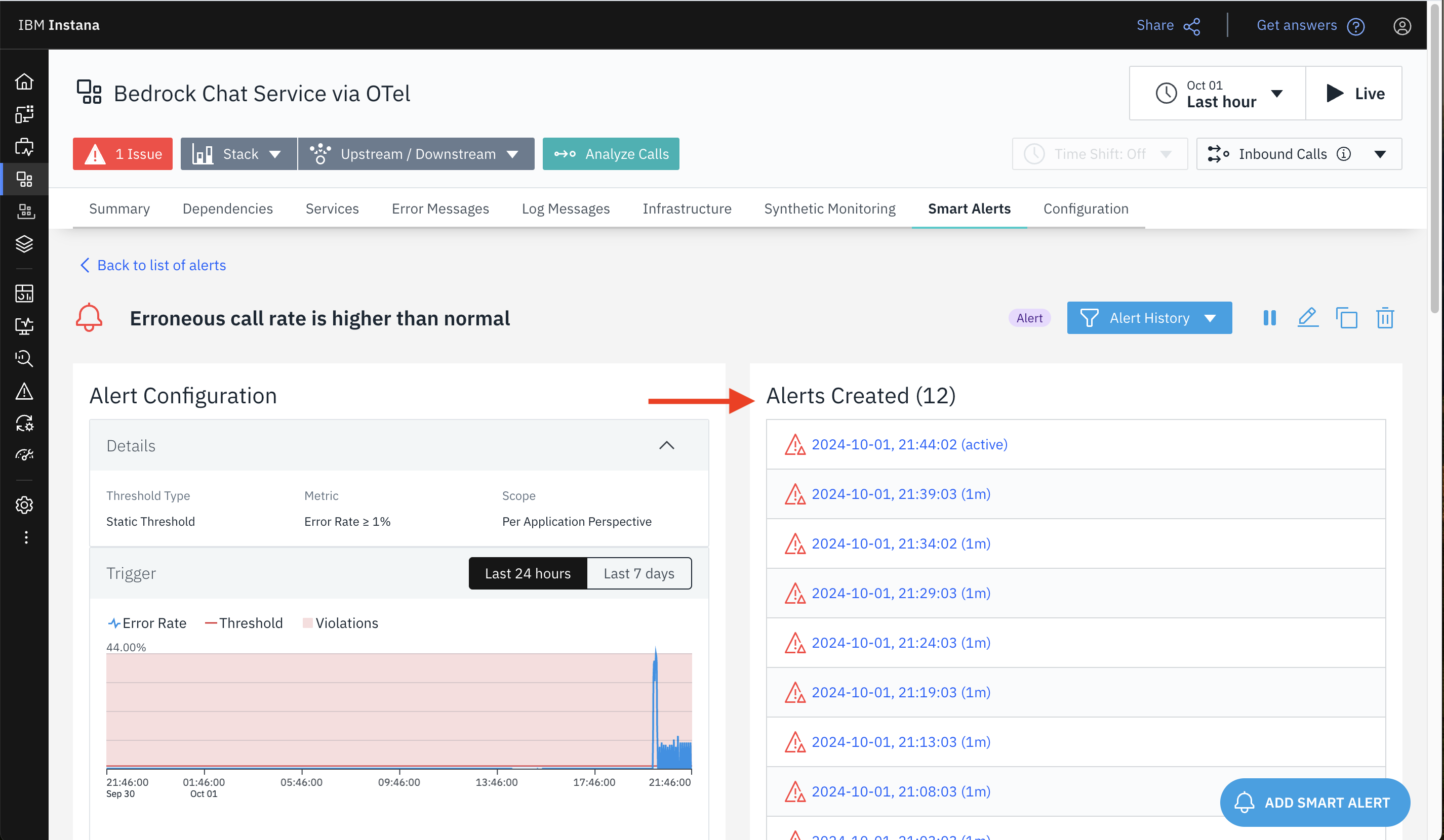 Screenshot of the Instana Smart Alert showing Alerts triggered due to erroneous call rate exceeding threshold.