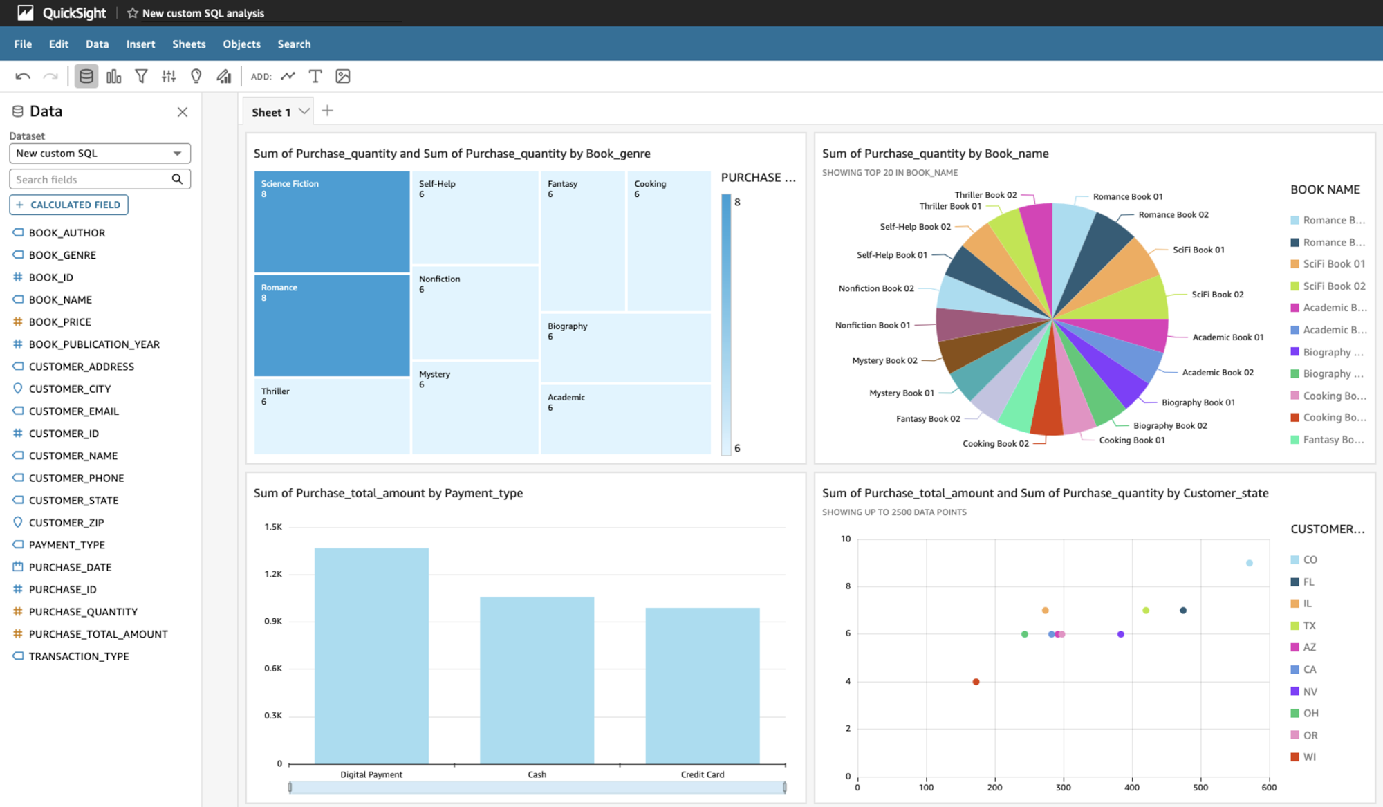 Amazon QuickSight screenshot showing a dashboard to visualize and gain insights into Db2 data replicated from the Mainframe to AWS.