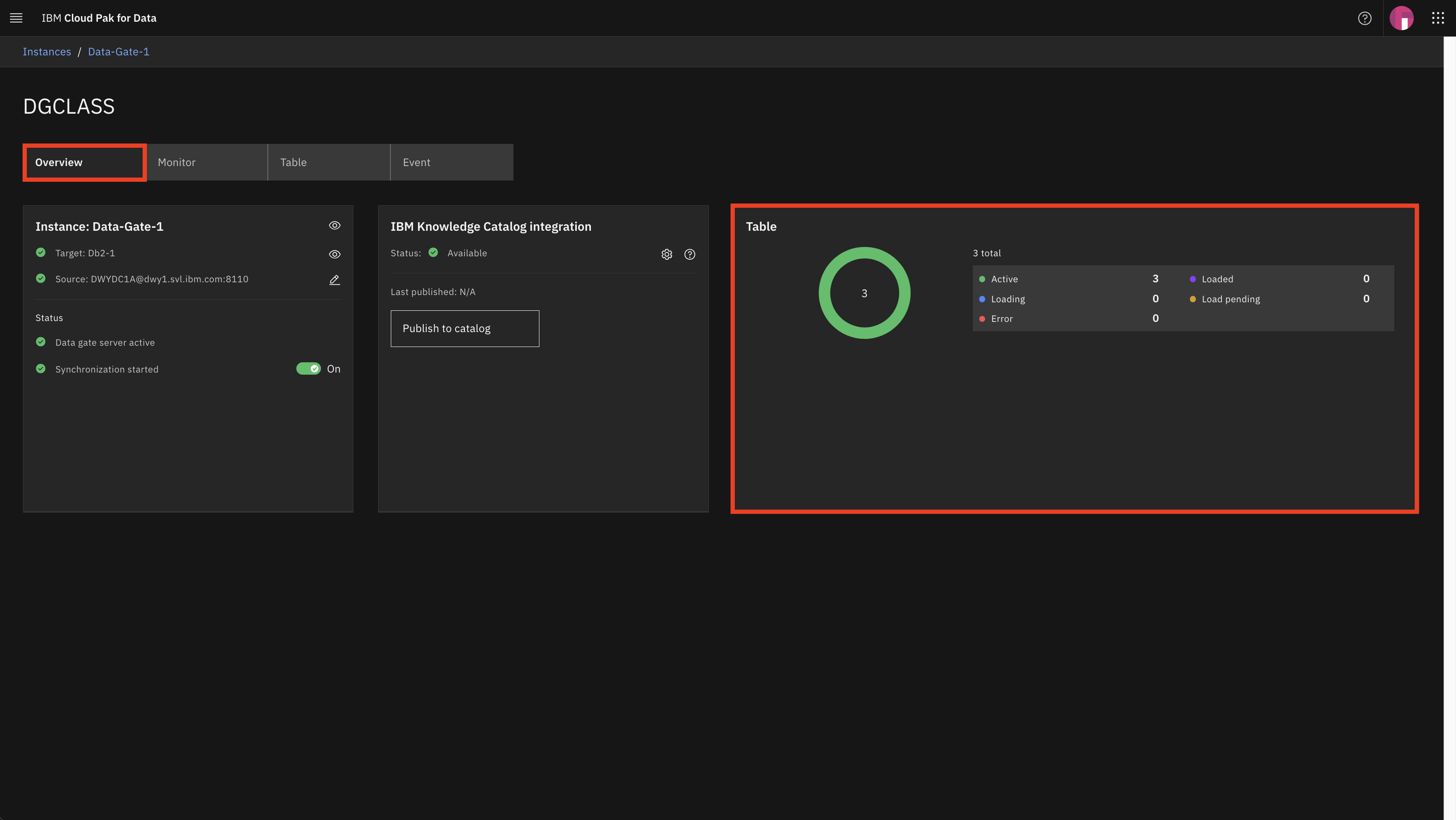 The Data Gate “Overview” tab shows information about the replication process and all replicated tables.