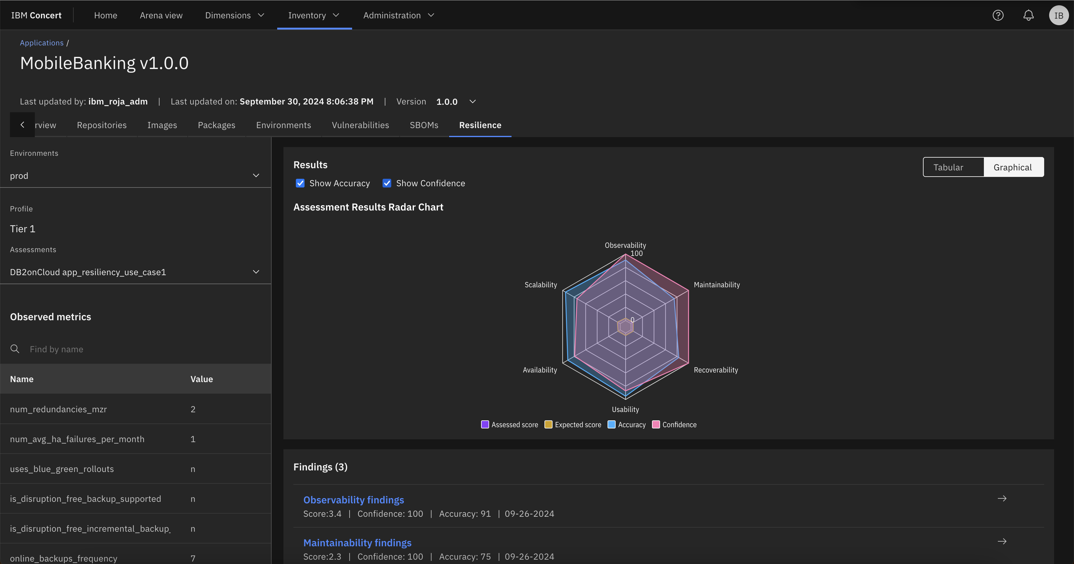 Figure 2 shows how IBM Concert Resilience Posture empowers organizations to standardize resilience efforts, identify gaps and take proactive steps toward achieving their resilience goals.