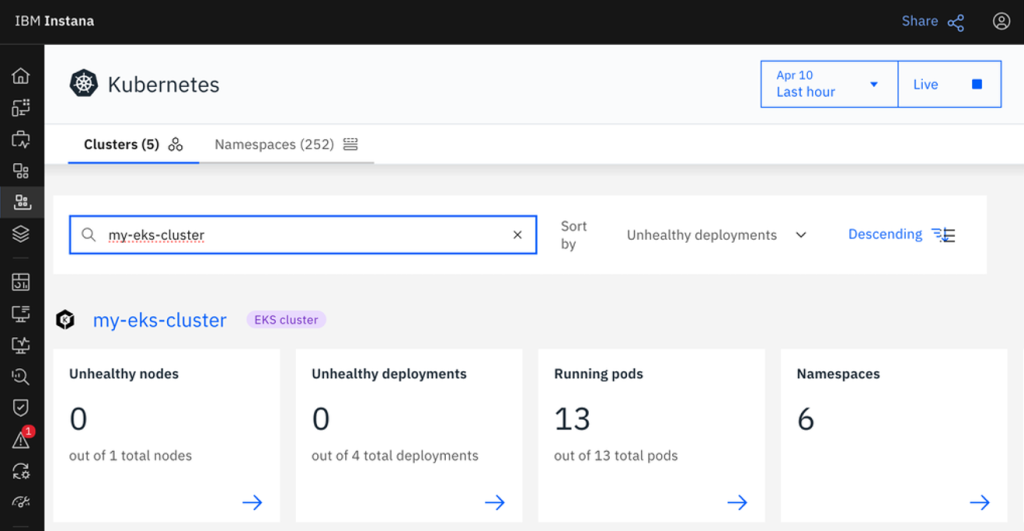 Instana dashboard shows . Amazon EKS cluster data available in Instana after the addon has been installed.