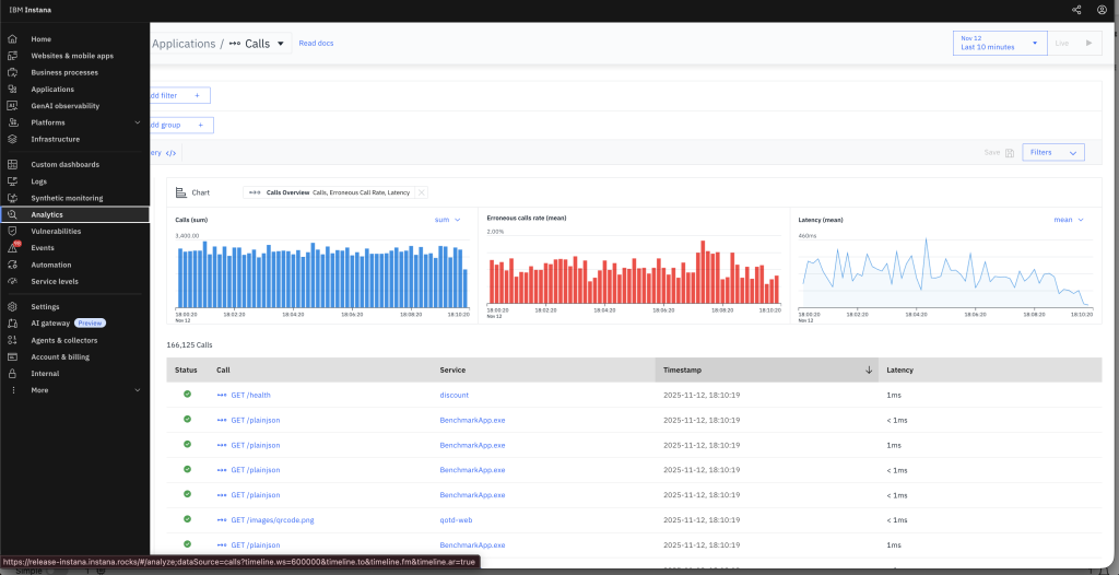 Instana Analytics dashboard showing call volume in blue, errors in red, and latency trend graphs over time, with a table of individual calls listing service names, timestamps, and latency metrics.
