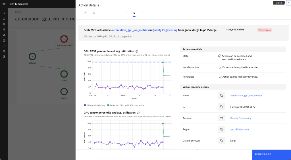 IBM Turbonomic action details panel showing GPU utilization percentile trends and a resize action.
