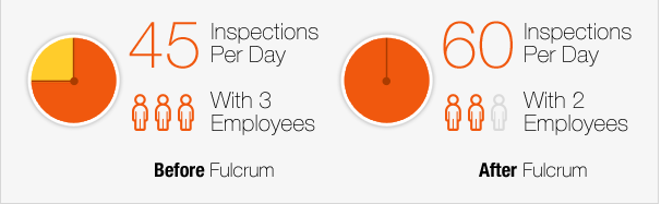 Northpower Benefits on Fulcrum