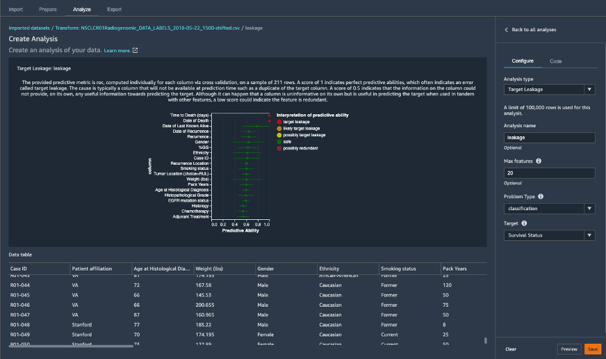 Understanding if there is data leakage in the features using Target Leakage analysis in SageMaker Data Wrangler