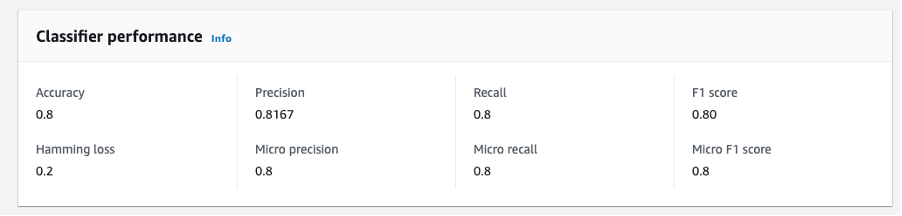 Amazon Comprehend Classifier performance