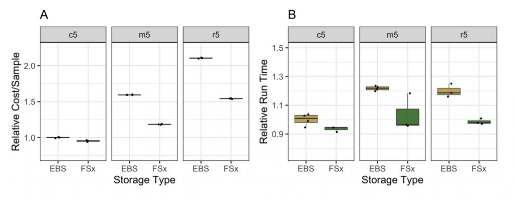 On-demand spot instances 1A and 1B