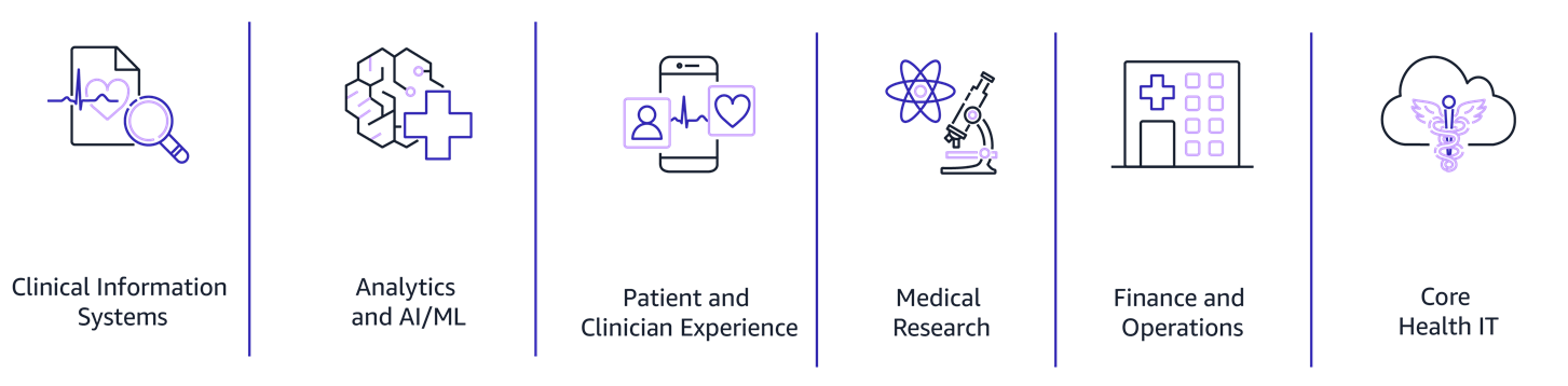Healthcare solution areas diagram
