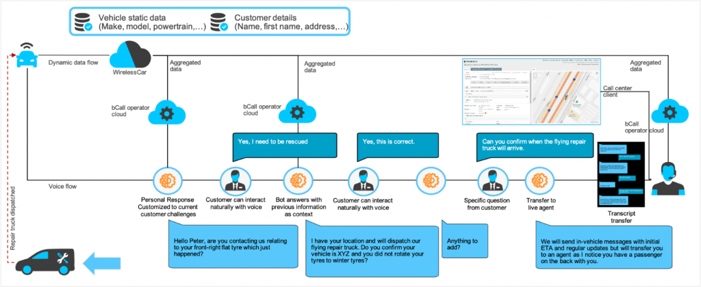breakdown call automated flow
