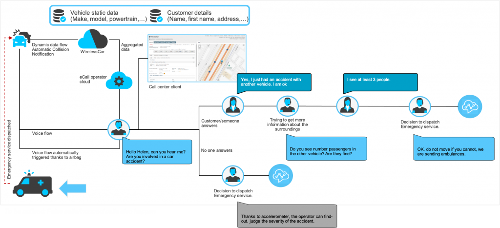 emergency call amazon connect flow