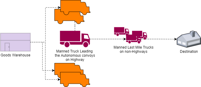 platooning example