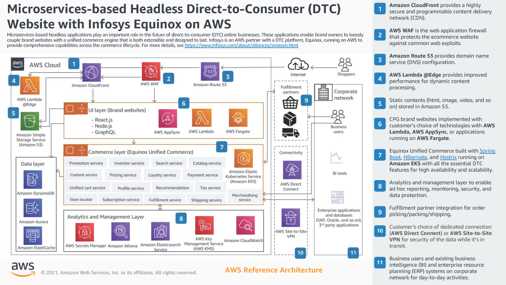 infosys equinox reference architecture