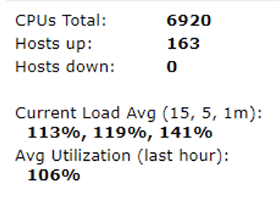 Figure 3 stats - Consistent load distribution across the cluster nodes