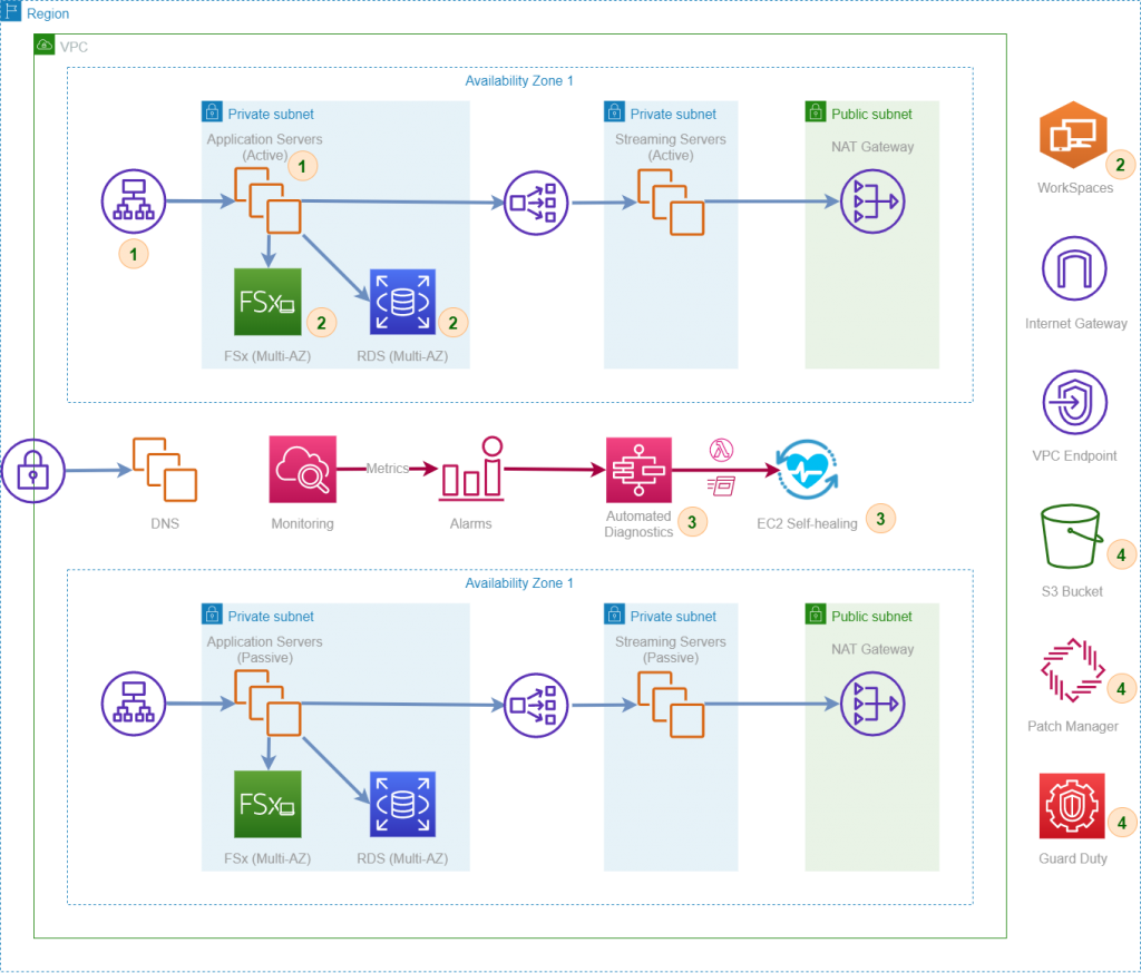 New EDF architecture