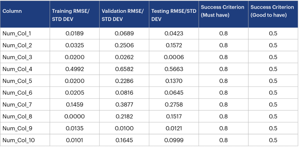 final results on the target columns