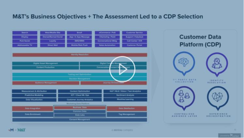 Webinar with M&T Bank On-demand
