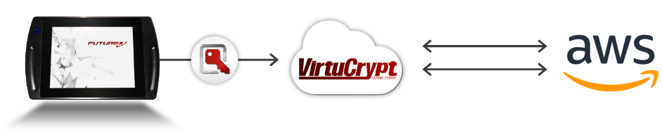 virtucrypt to aws