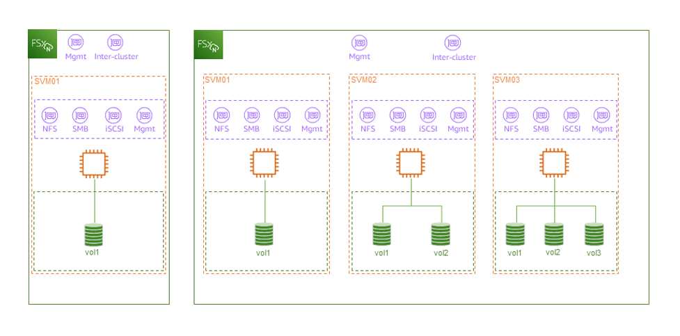 endpoints and isolation boundaries