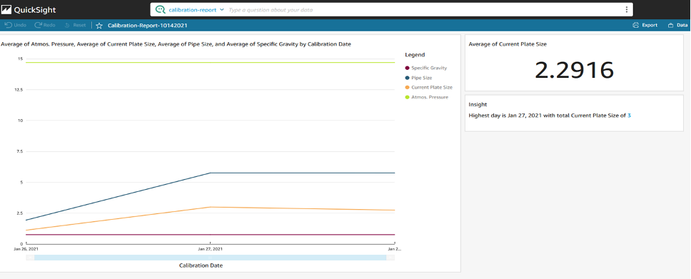 quicksight dashboard