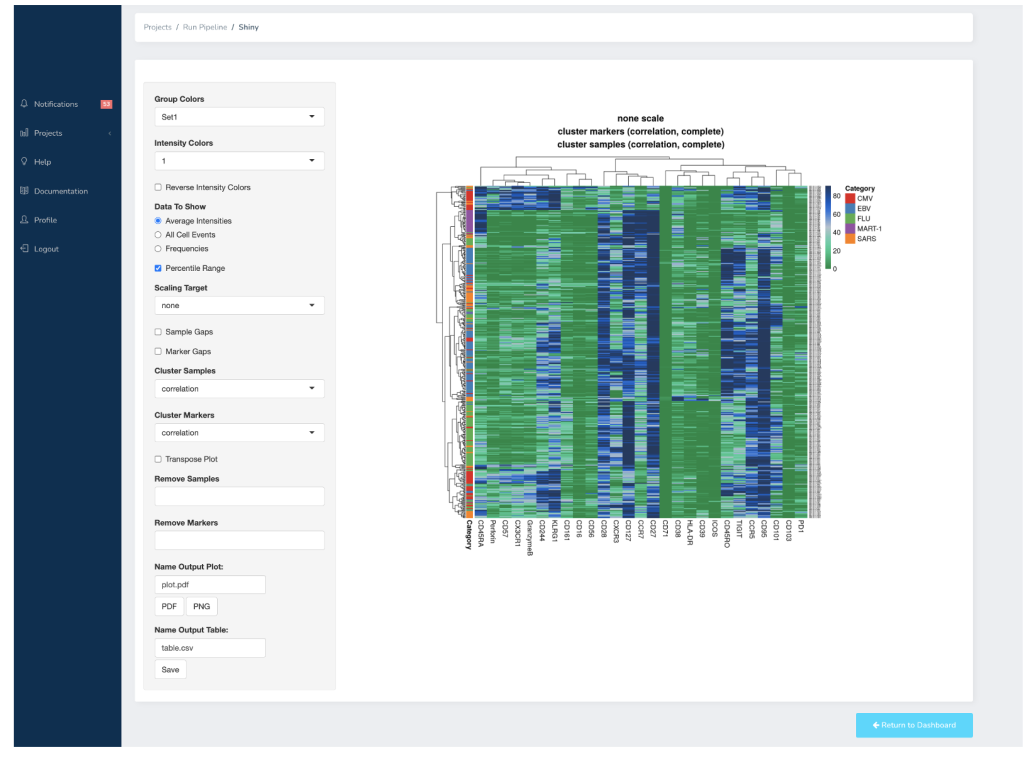 Figure 3 - Cytographer analysis example