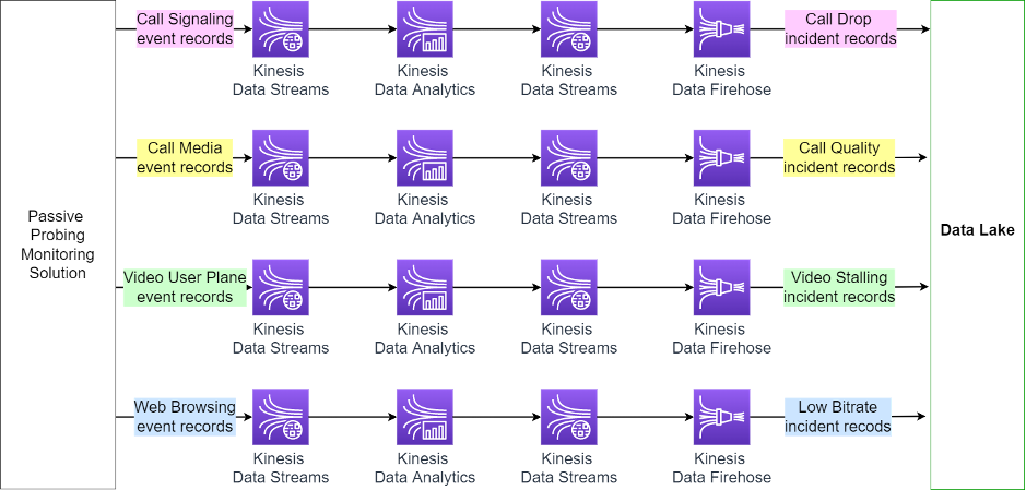 aws management console