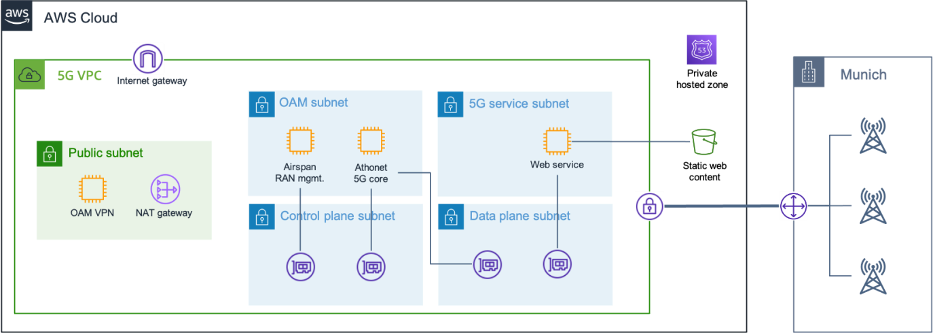 aws cloud