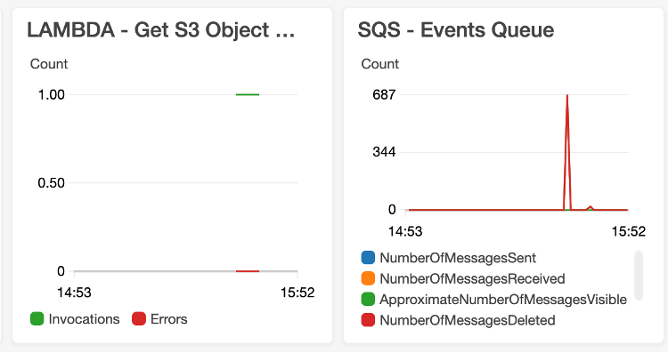 lambda - get s3 object