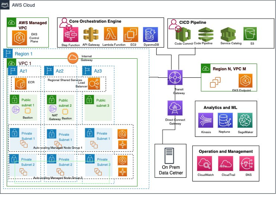aws cloud