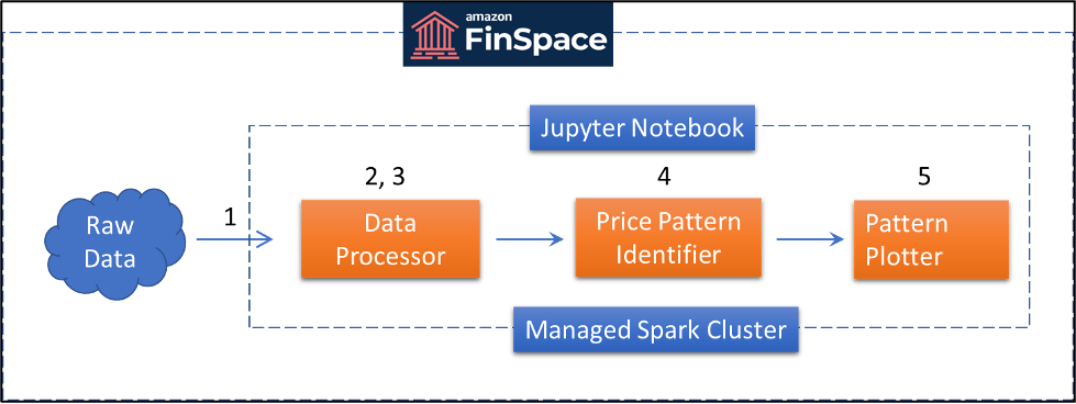 finspace