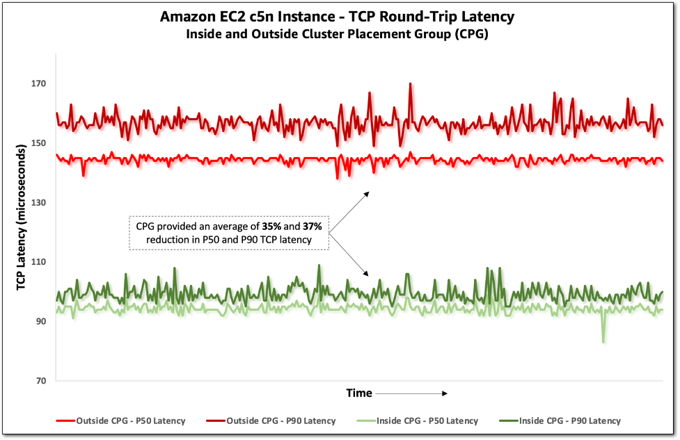 amazon ec2 instances