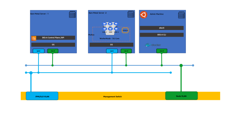 admin node