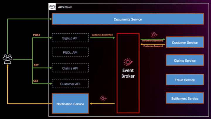 Customer signup object upload