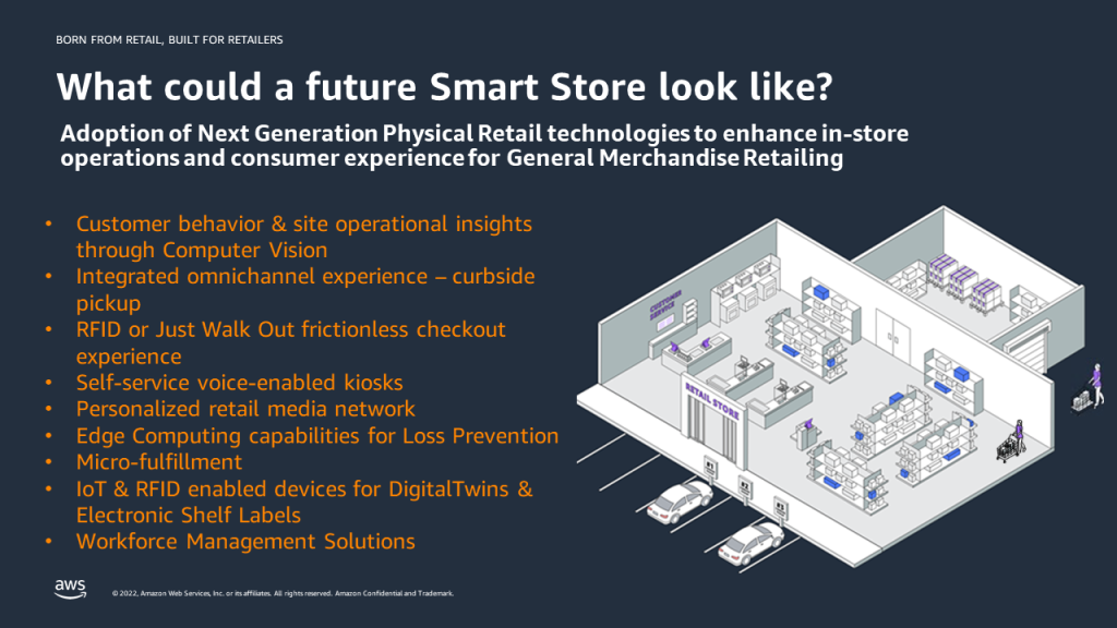 What could a future Smart Store look like? Adoption of Next Generation Physical Retail technologies to enhance in-store operations and consumer experience for General Merchandise Retailing • Customer behavior & site operational insights through Computer Vision • Integrated omnichannel experience – curbside pickup • RFID or Just Walk Out frictionless checkout experience • Self-service voice-enabled kiosks • Personalized retail media network • Edge Computing capabilities for Loss Prevention • Micro-fulfillment • IoT & RFID enabled devices for DigitalTwins & Electronic Shelf Labels • Workforce Management Solutions