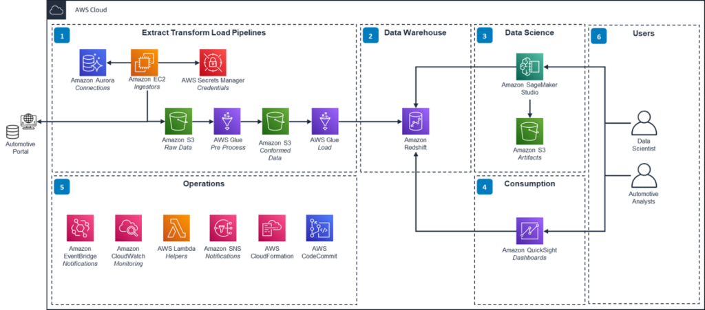 reference architecture_figure 6