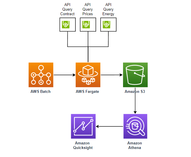 Figure 7 Architecture for the calculation engine.
