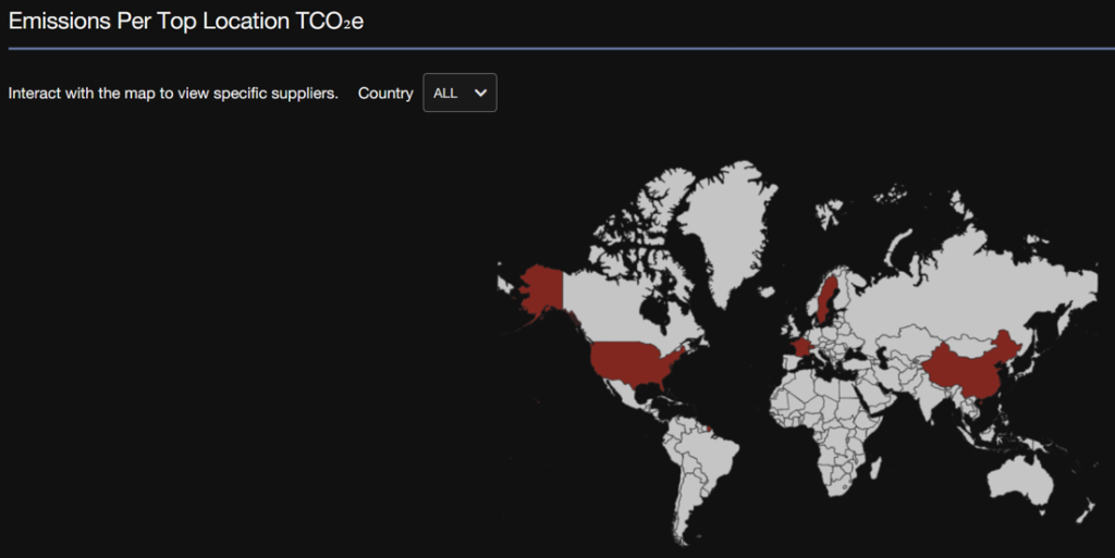 Figure 7 Emissions baseline Scope 3 Sustainability Center