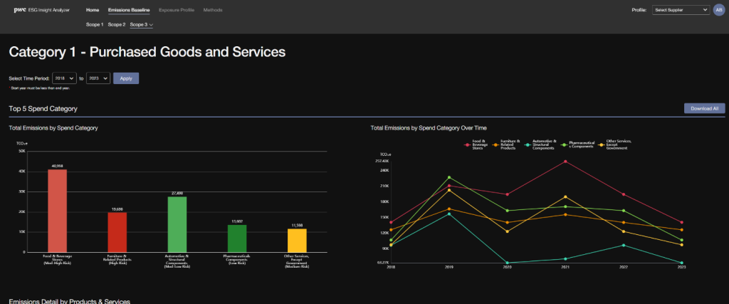 Figure 9 Emissions baseline Scope 3, Category 1, Purchased Goods and Services emissions screen