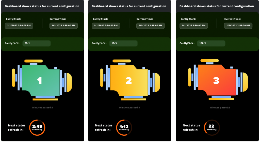 Figure 2 Operator Dashboards